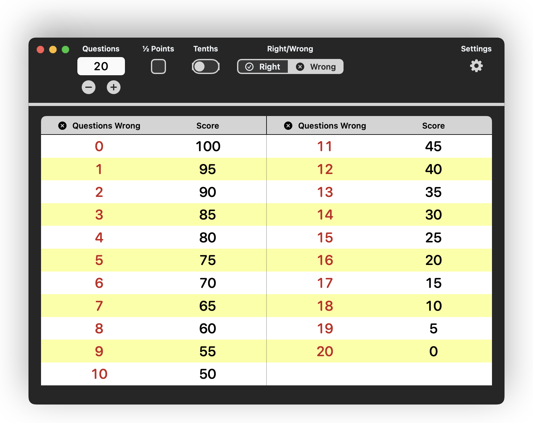 Easy Grade for Mac, showing the score chart in two columns